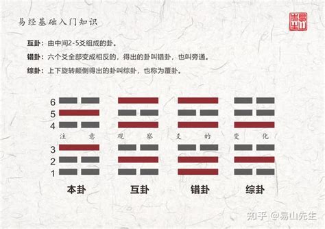 天山遯運勢|遯卦（天山遯）易經第三十三卦（乾上艮下）詳細解說